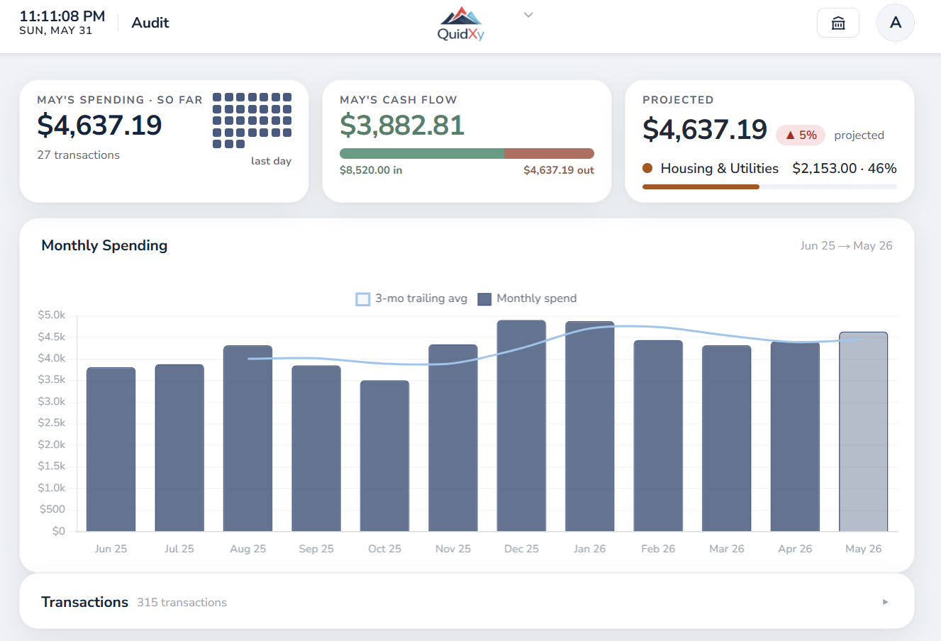 QuidXy Audit – monthly