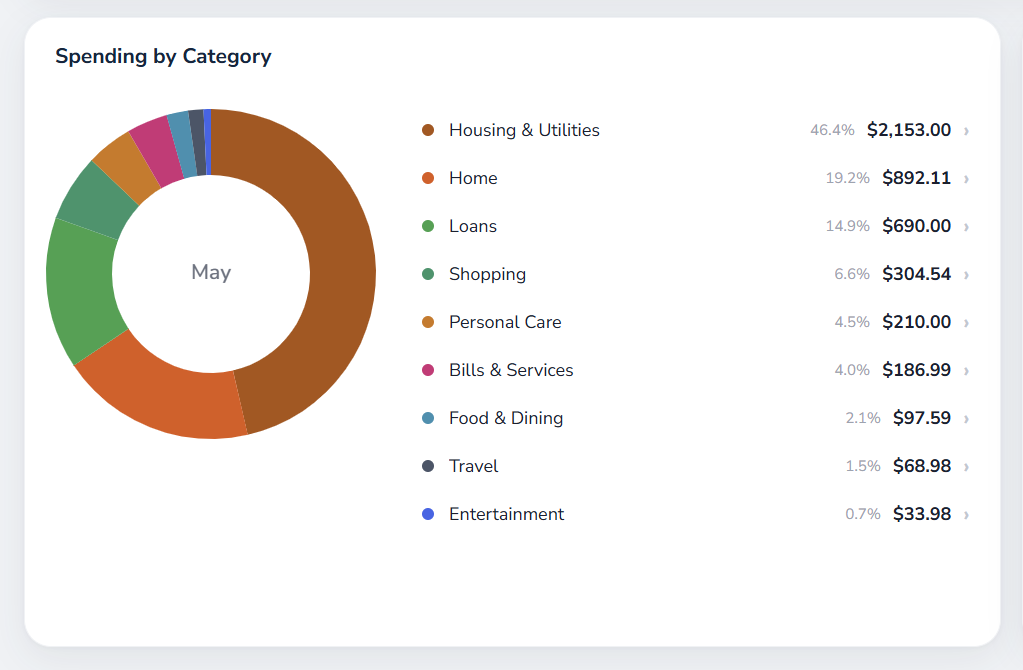 QuidXy Audit – categories