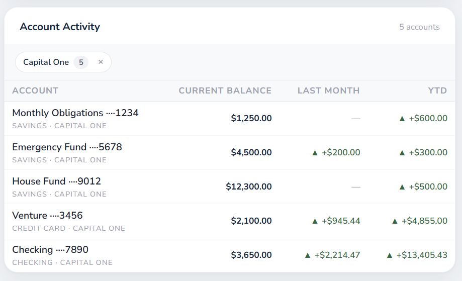 QuidXy Audit – transactions