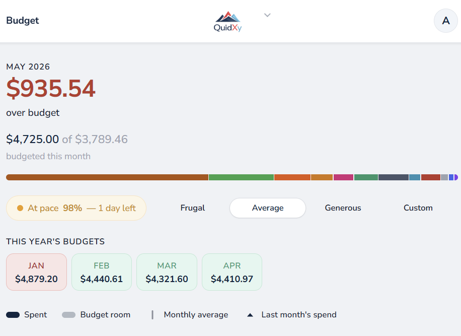 QuidXy Budget – sliders
