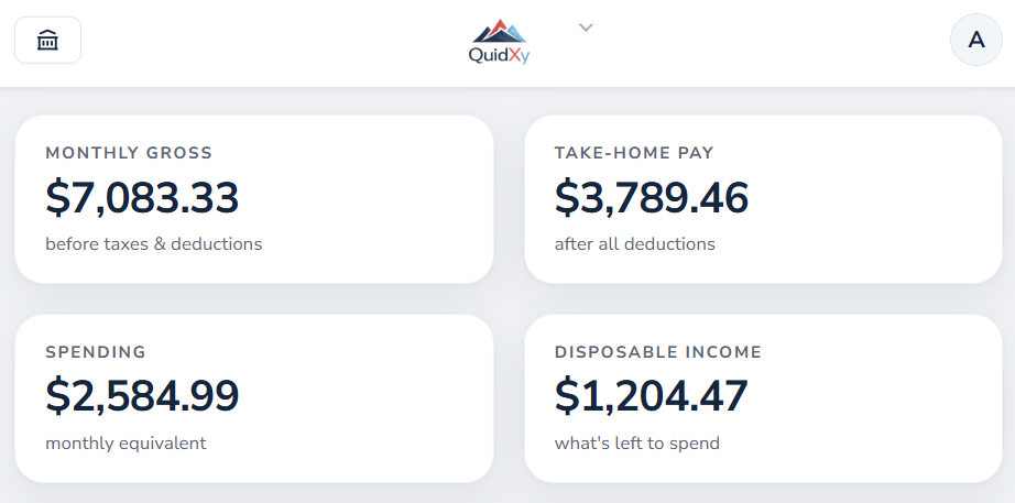 QuidXy Dashboard – widgets